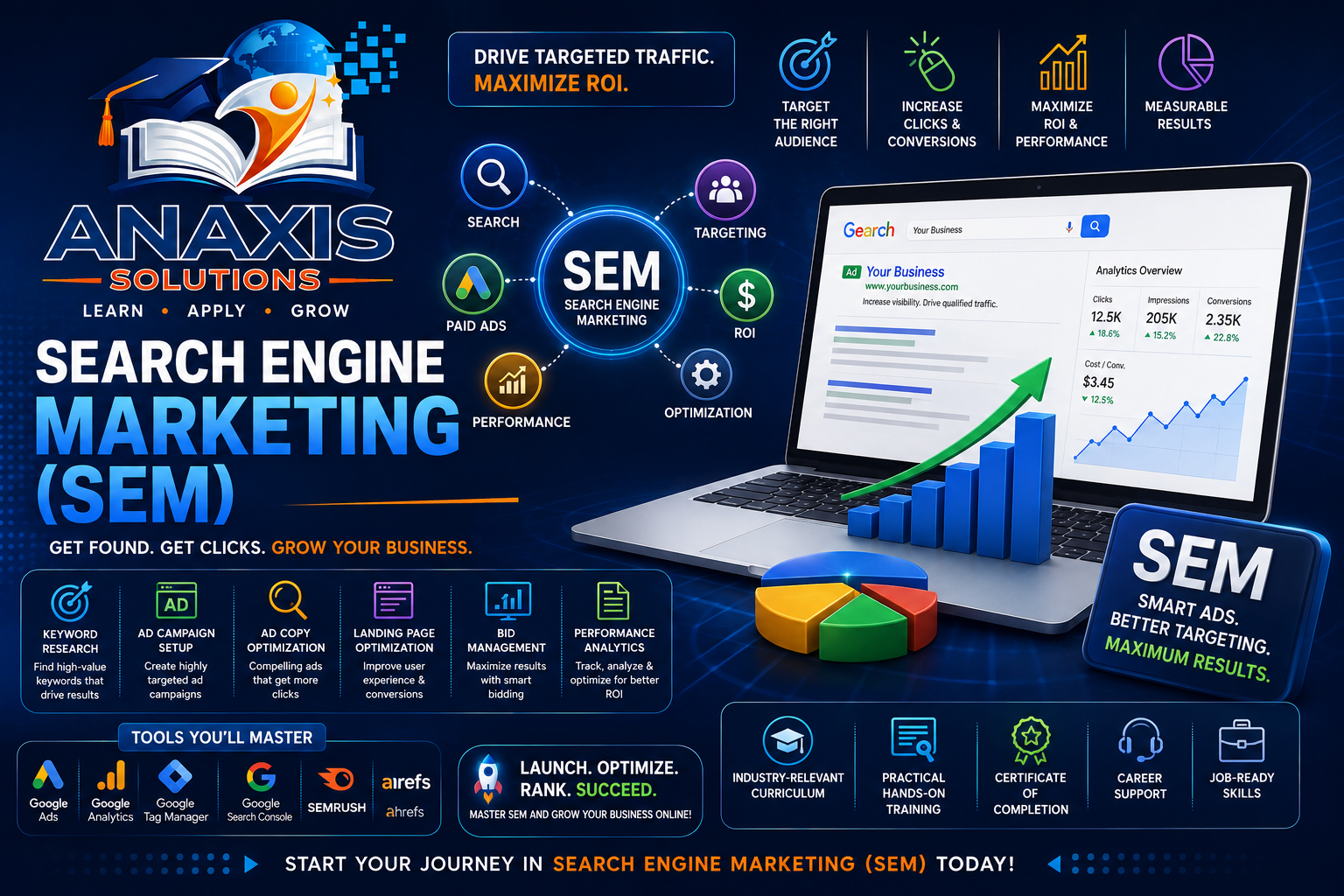 Search Engine Marketing (SEM)