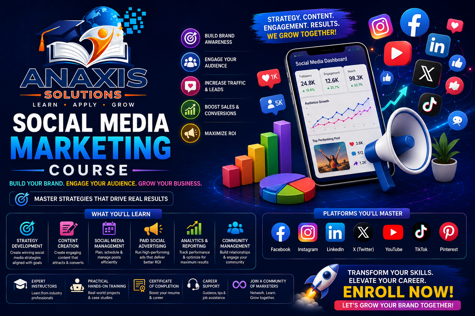 Social Media Marketing Course