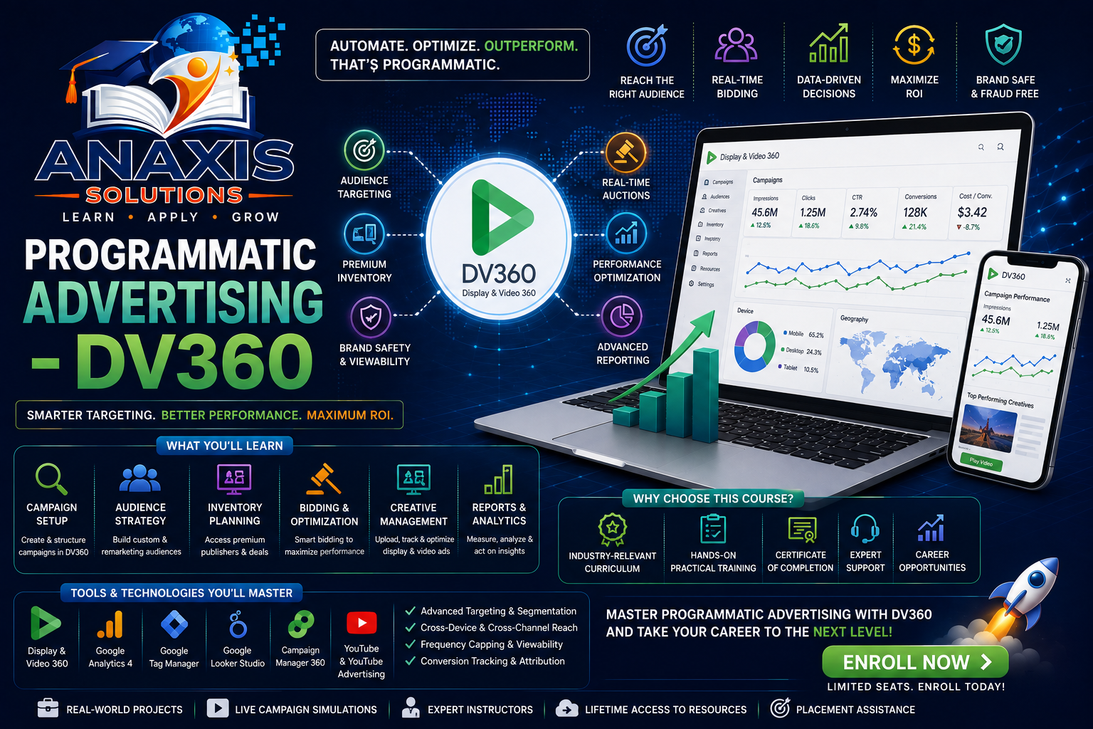 Programmatic Advertising - DV360