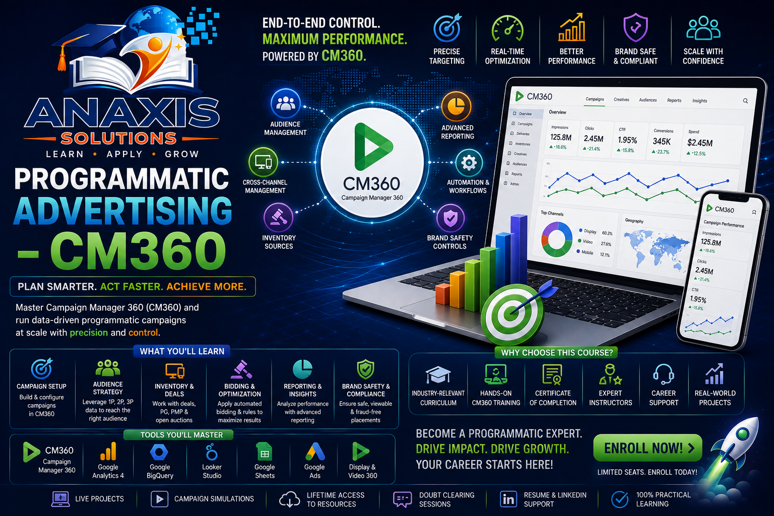 Programmatic Advertising - CM360