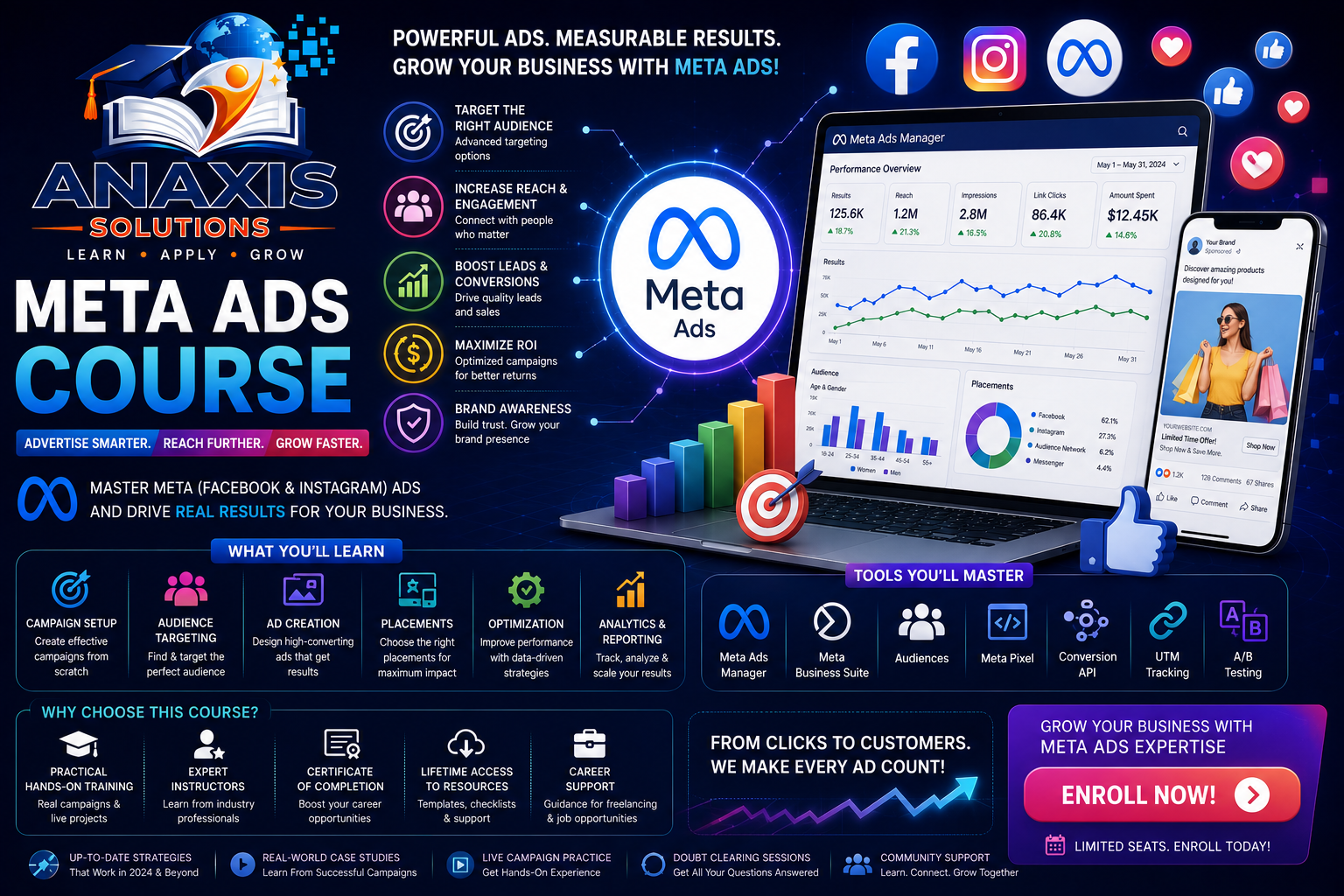 Meta Ads Course