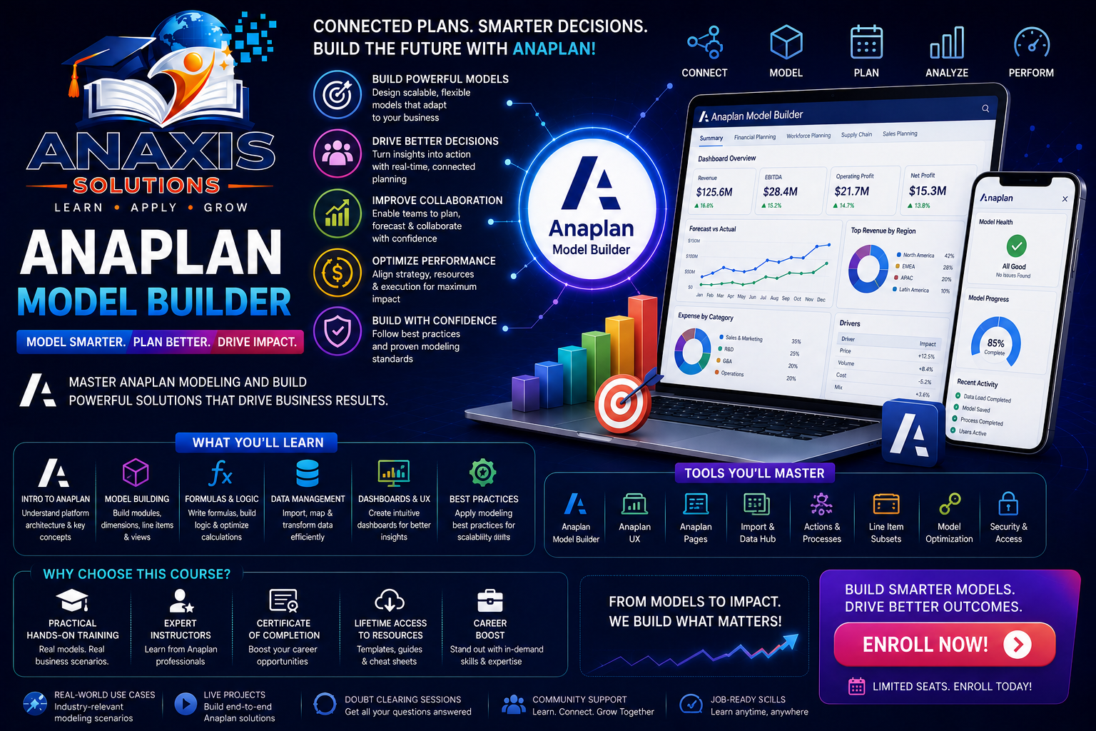 Anaplan Model Builder