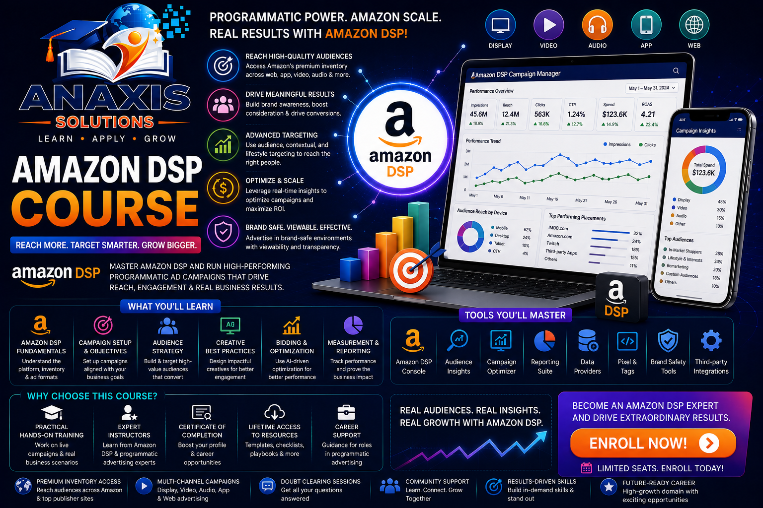 Amazon DSP Course