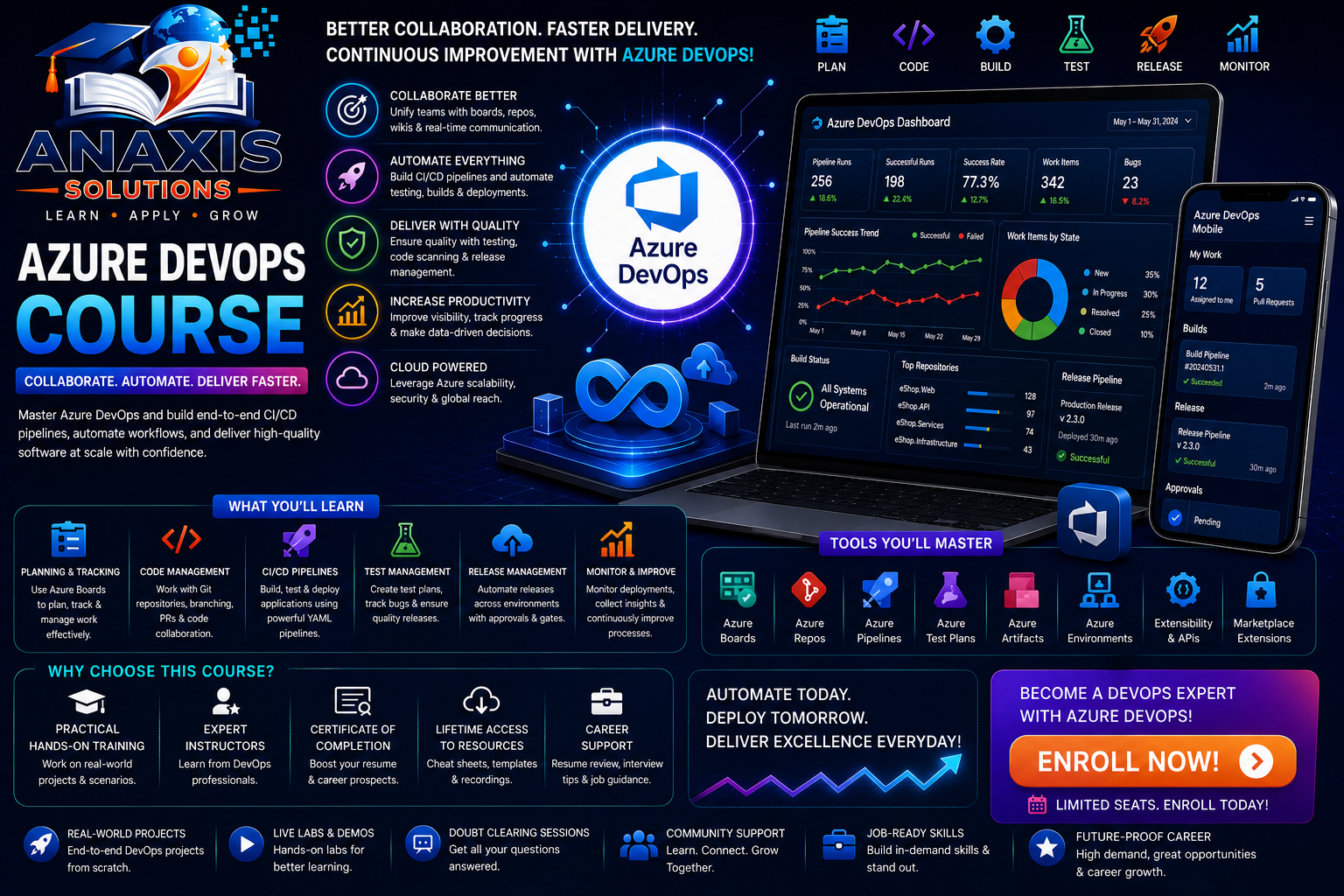 Azure DevOps Course