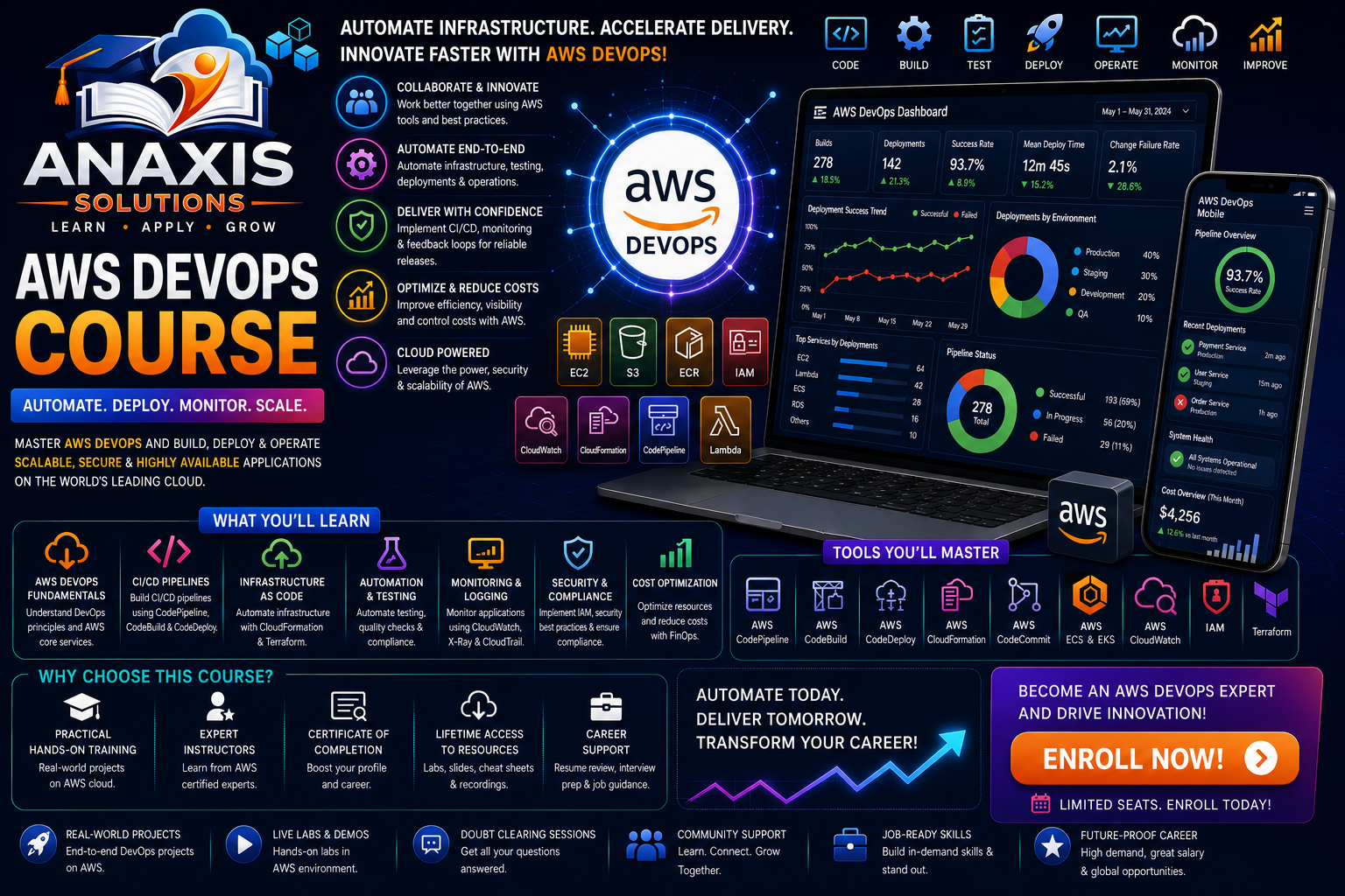 AWS DevOps Course