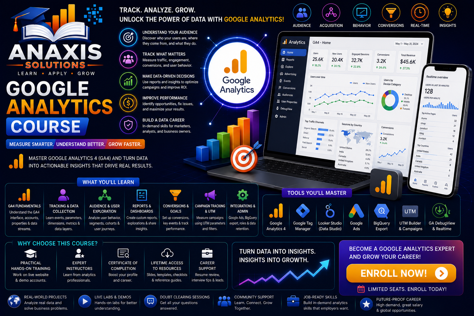 Google Analytics Course