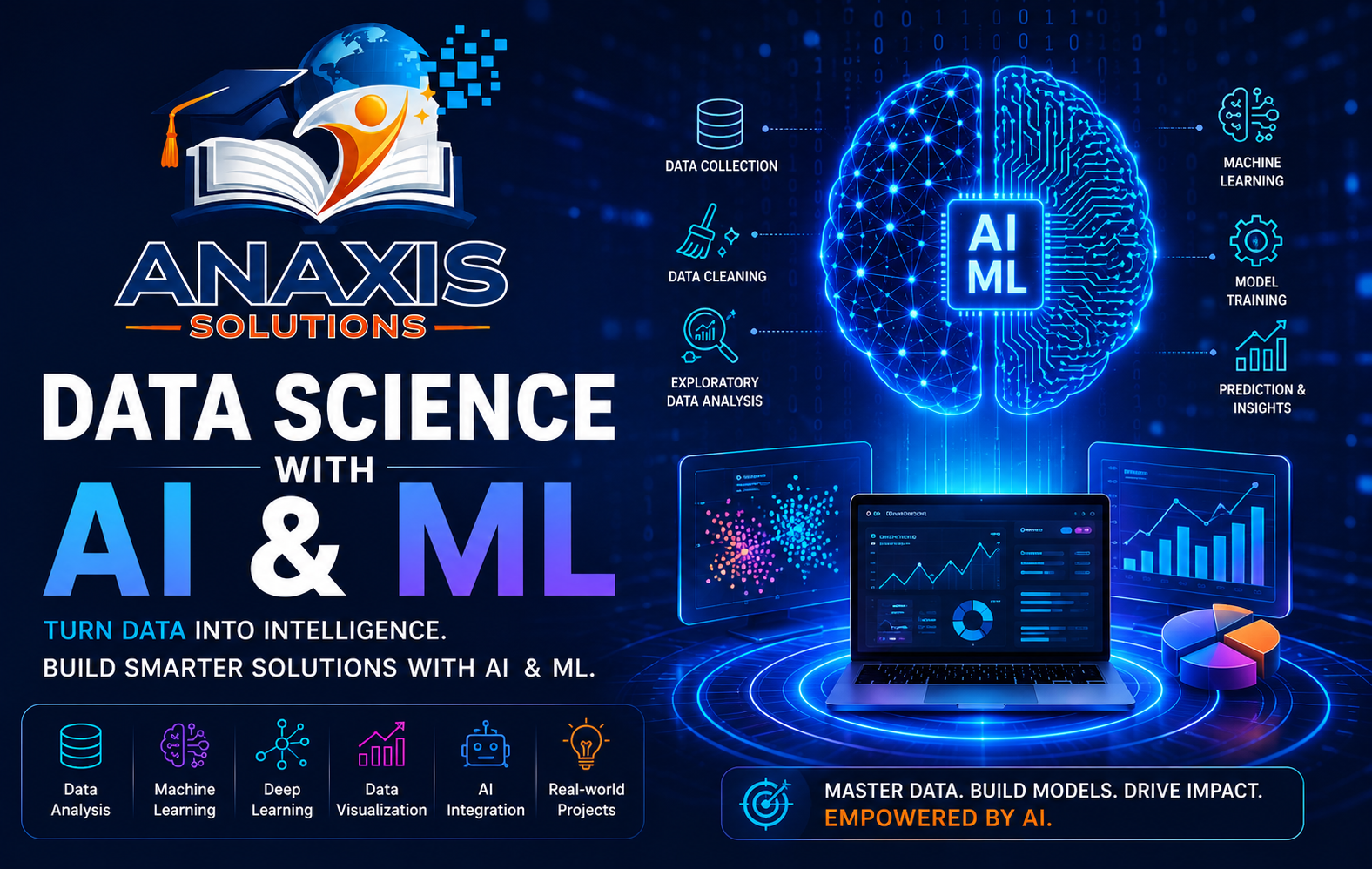 Data Science with AI & ML