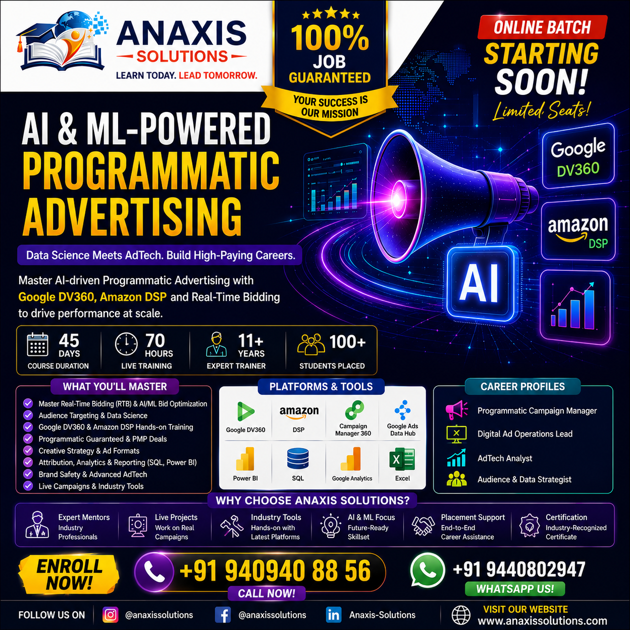 AI & ML Programmatic Advertsing
